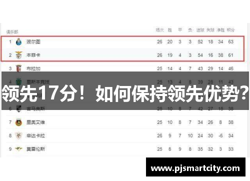领先17分！如何保持领先优势？